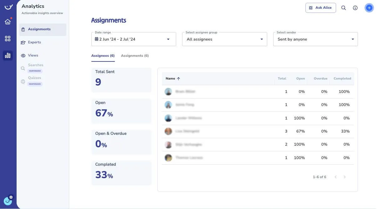 Whale assignment analytics: open, overdue and completed assignments per person